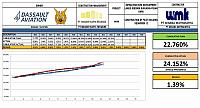Minggu 35