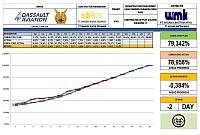 Minggu 57