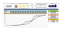 Report Week 15 001