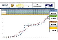 Report Week 22 001