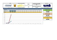 Report Week 3