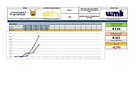Report Week 5