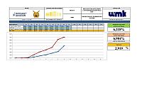 Report Week 9