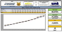 MINGGU 28 GSE