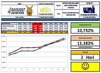 Minggu 19