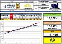 Progress Week 23 Skatek45