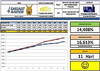 Minggu 25